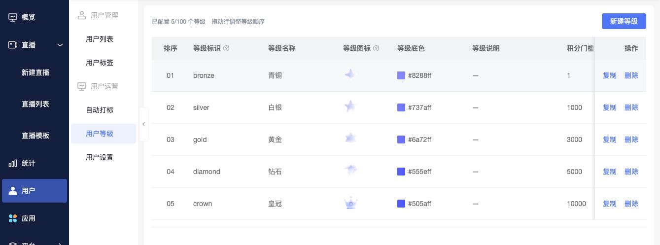 User Level Entry and Level List