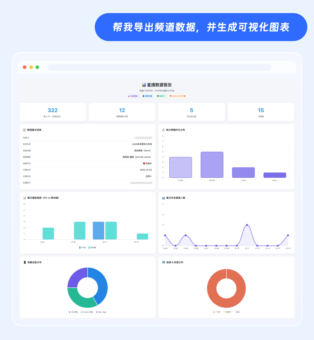 直播数据报告示例