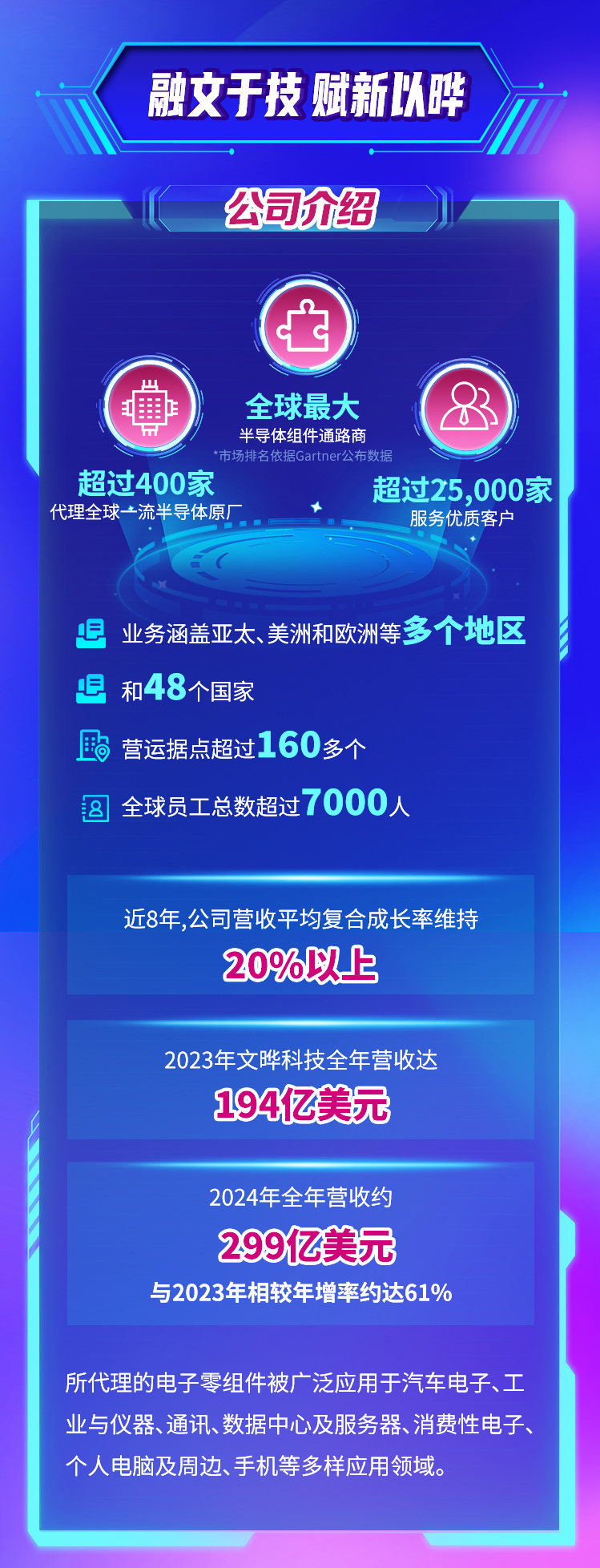 公司介绍